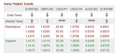 Forex Market Trends.jpg‏