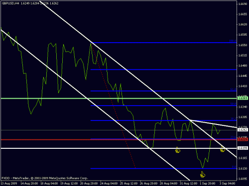 gbp.gif‏