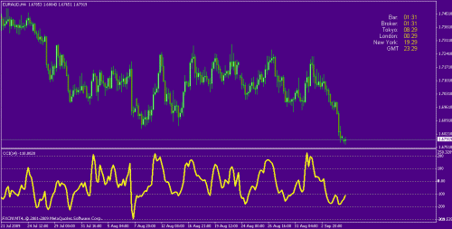 euraud_1.gif‏