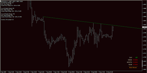 usdcad h1 10-Sep-09.gif‏