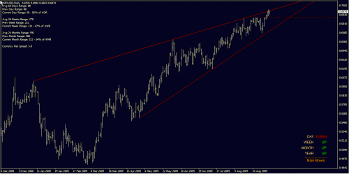 nusd daily 10-Sep-09.gif‏