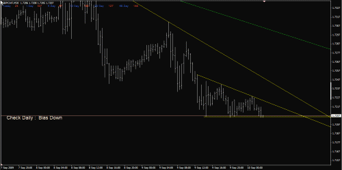 gbpchf m30 10-Sep-09.gif‏