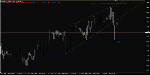 eurgbp h1 10-Sep-09.gif‏