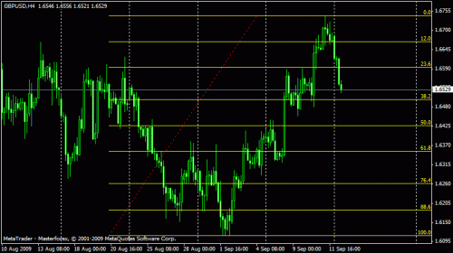 gpb.usd h4.gif‏