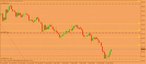 usdjpy14sep.gif‏