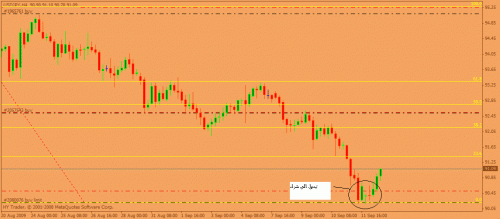 usdjpy14sep.gif‏