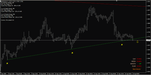 eurcad h1 16-Sep-09.gif‏