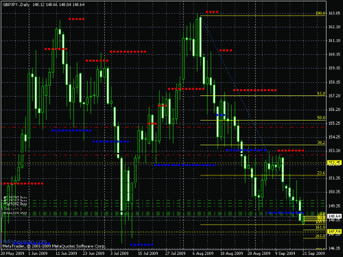 fibo gbp-jpy.gif‏