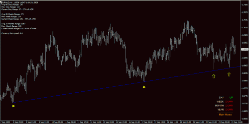 euraud h1 24-Sep-09.gif‏