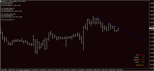 gbpchf h1 24-Sep-09.gif‏