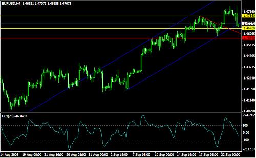 eurusd4hchart11.jpg‏