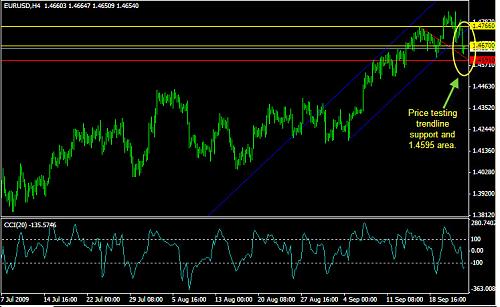 eurusd4hchart12.jpg‏