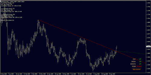 eurcad daily 26-Sep-09.gif‏