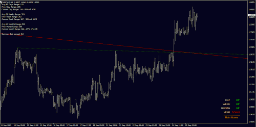 eurcad h1 26-Sep-09.gif‏