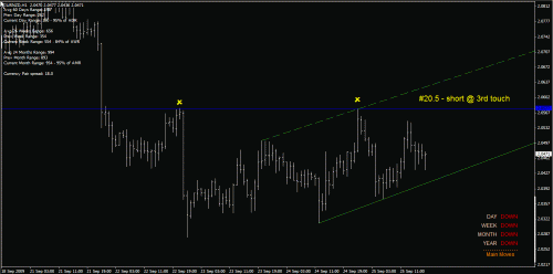 eurnzd h1 26-Sep-09.gif‏