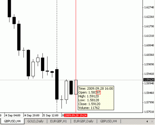 Sell GBPUSD.GIF‏