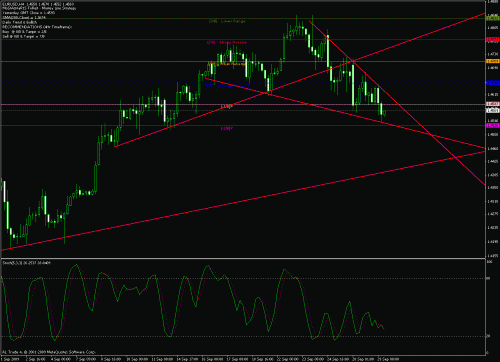 eur-usd 29-09-2009.gif‏