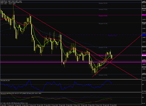 eur-usd 30-09-2009-1.gif‏