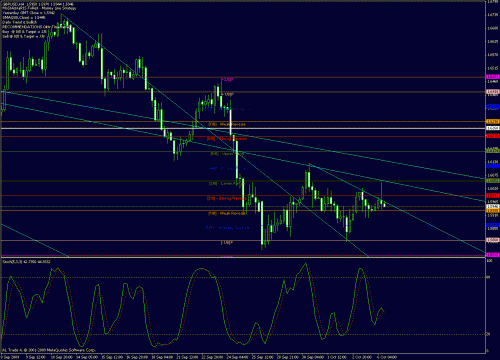 gbp-usd 06-10-2009-2.gif‏