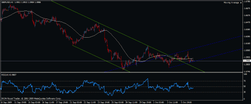 gbpusd.gif‏