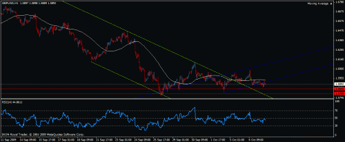 gbpusd1.gif‏