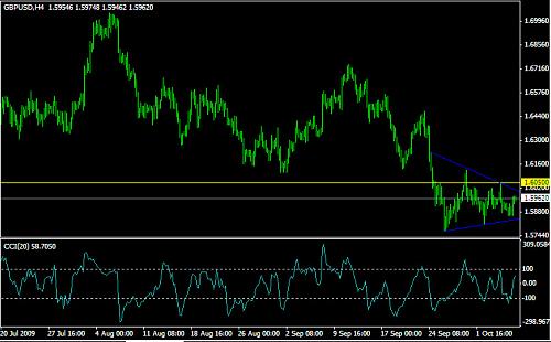 gbpusd4hchart6.jpg‏