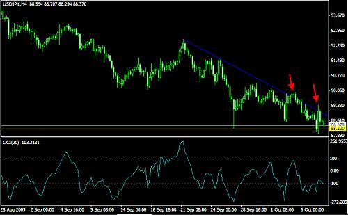 usdjpy4hchart5.jpg‏