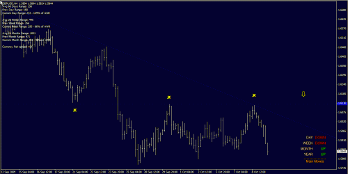 91276d1255193496-tl-breakout-retest-gu-h4-10-oct-09.gif‏