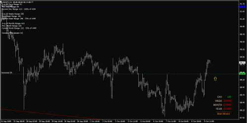 91277d1255193510-tl-breakout-retest-uj-h1-10-oct-09.gif‏