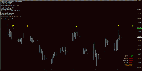 91280d1255193655-tl-breakout-retest-uchf-h1-10-oct-09.gif‏