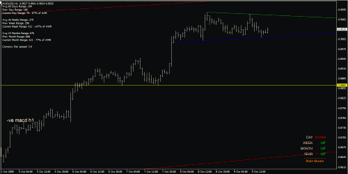 91278d1255193543-tl-breakout-retest-au-h1-10-oct-09.gif‏