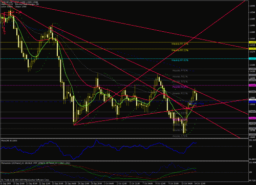 gbp-usd 14-10-2009-1.gif‏