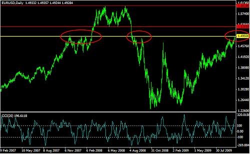 eurusddaily3.jpg‏