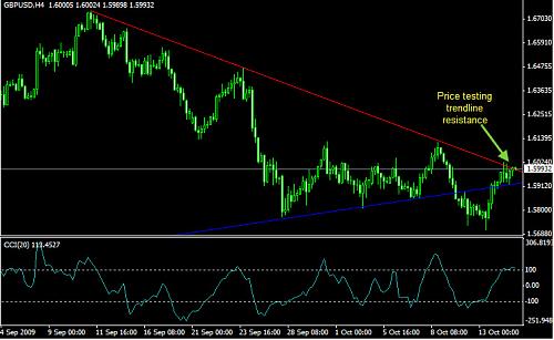 gbpusd4hchart11.jpg‏