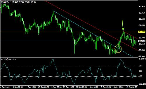 usdjpy4hchart10.jpg‏