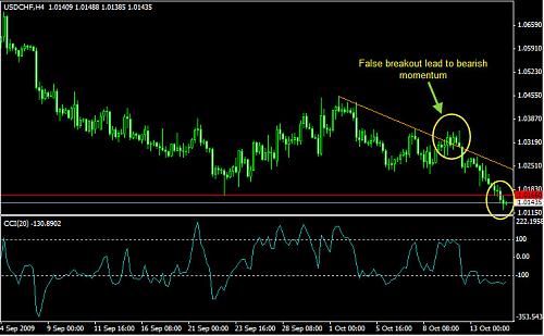 usdchf4hchart9.jpg‏