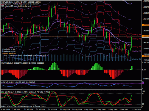 gbpusd.gif‏