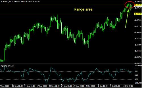 eurusd4hchart4.jpg‏