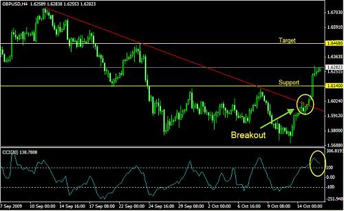 gbpusd4hchart12.jpg‏