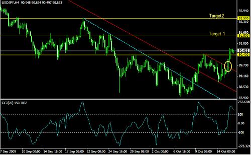 usdjpy4hchart11.jpg‏