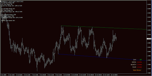 eurnzd h1 18-Oct-09.gif‏