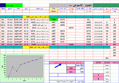 24-Oct-444-chart and graphs.GIF‏