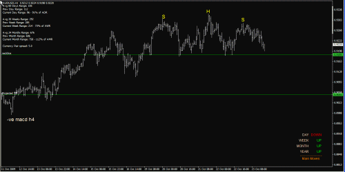 au h1 25-Oct-09.gif‏