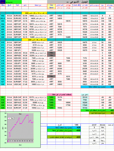 30-Oct-111--LAST CHART OF OCT2009.GIF‏