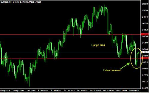 eurusd4hchart.jpg‏