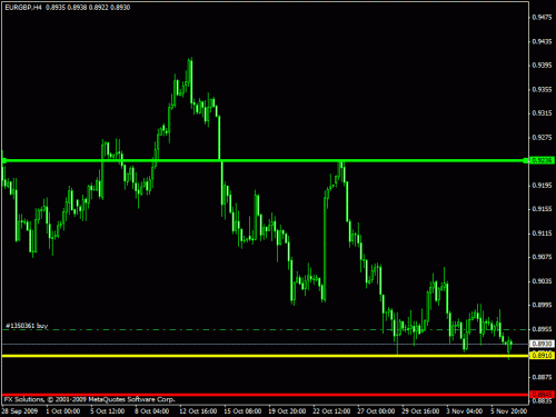 eurgbp.gif‏