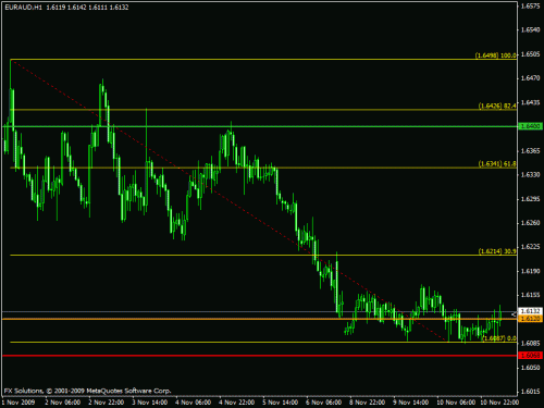 euraud.gif‏