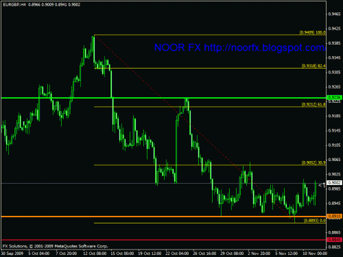 eurgbp.gif‏