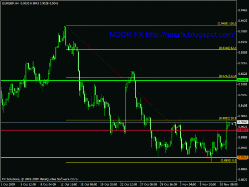 eurgbp.gif‏