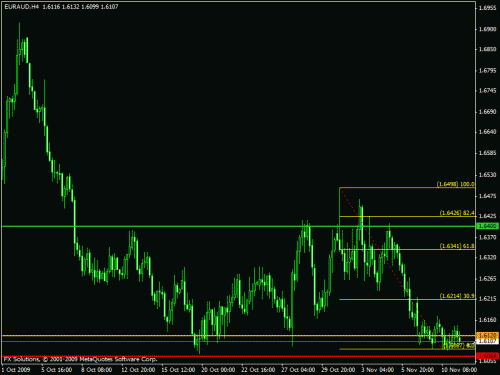 euraud.gif‏